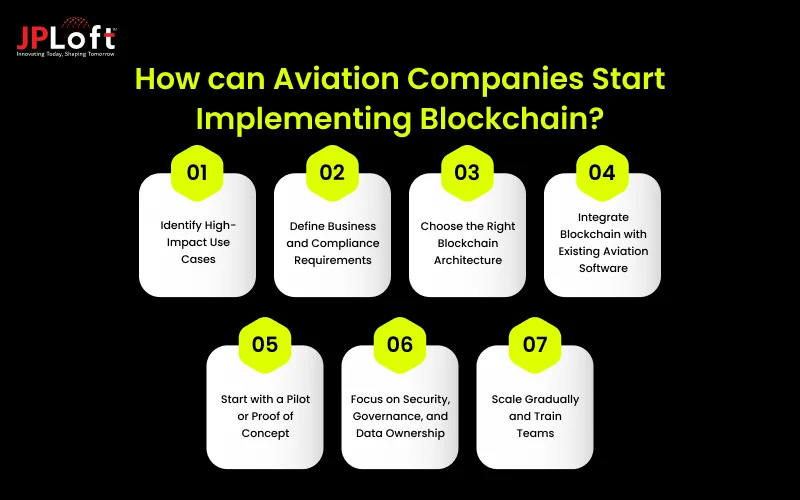 How can Aviation Companies Start Implementing Blockchain